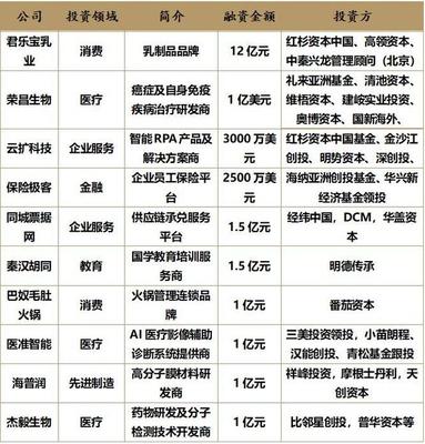 商湯科技IPO推遲，AI第一股懸念再起，創投圈將如何布局？
